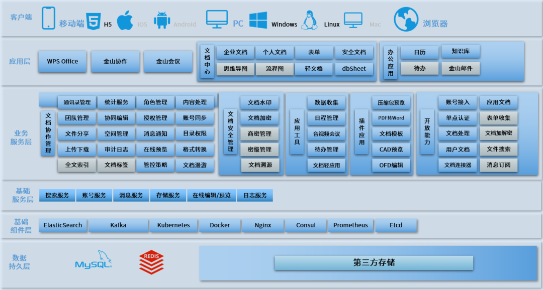 龙芯中科:金山文档中心与龙架构成功适配
