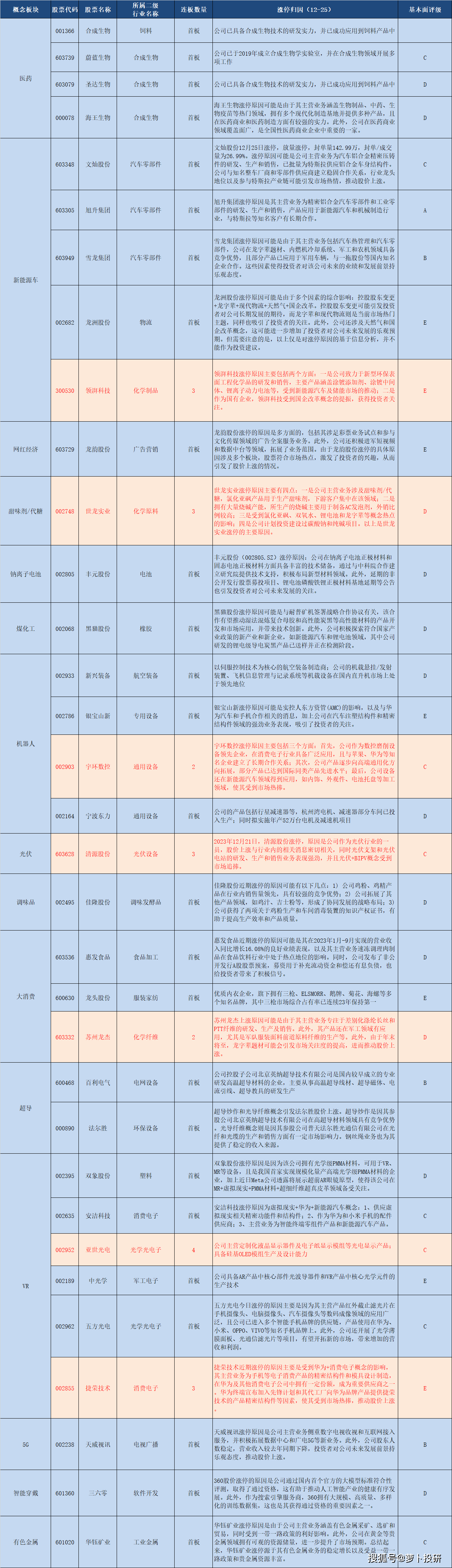 短线资金加速流入新方向：新能源车、机器人板块热度持续攀升