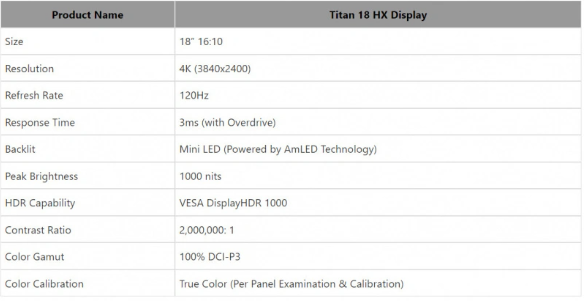 CES 2024瞩目焦点:微星发布全球首款18英寸Mini-LED游戏笔记本Titan 18 HX