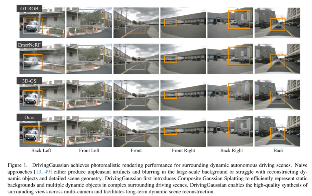 DrivingGaussian:逼真环视数据,驾驶场景重建SOTA
