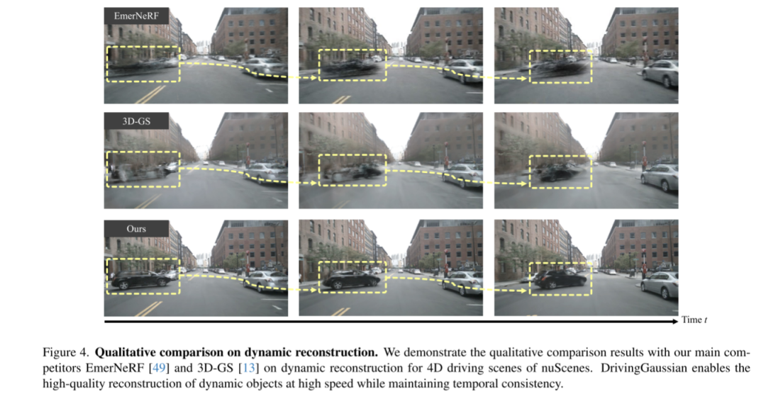 DrivingGaussian:逼真环视数据,驾驶场景重建SOTA