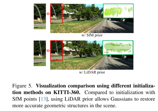 DrivingGaussian:逼真环视数据,驾驶场景重建SOTA