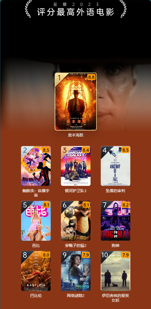 豆瓣 2023 年度电影榜单出炉:《流浪地球 2》评分最高华语电影