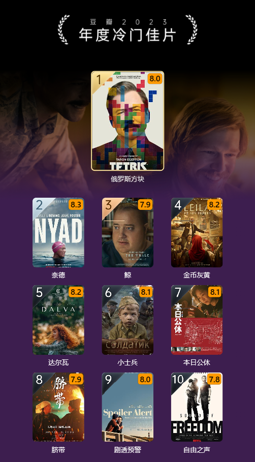 豆瓣 2023 年度电影榜单出炉:《流浪地球 2》评分最高华语电影