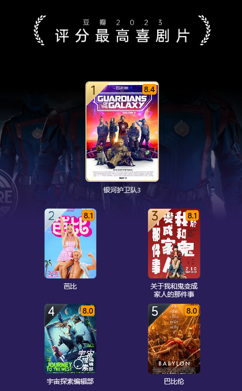 豆瓣 2023 年度电影榜单出炉:《流浪地球 2》评分最高华语电影