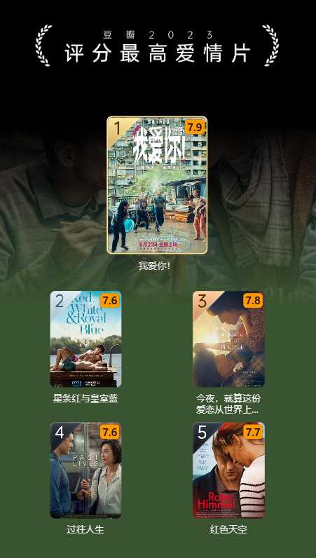 豆瓣 2023 年度电影榜单出炉:《流浪地球 2》评分最高华语电影