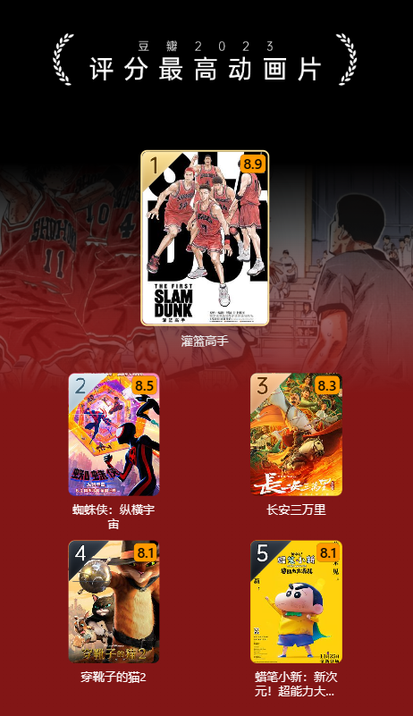 豆瓣 2023 年度电影榜单出炉:《流浪地球 2》评分最高华语电影