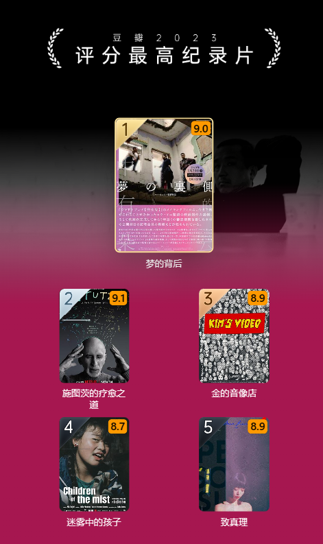 豆瓣 2023 年度电影榜单出炉:《流浪地球 2》评分最高华语电影