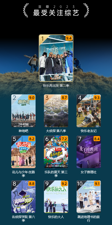 豆瓣 2023 年度电影榜单出炉:《流浪地球 2》评分最高华语电影