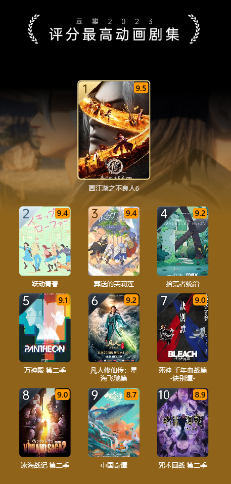 豆瓣 2023 年度电影榜单出炉:《流浪地球 2》评分最高华语电影