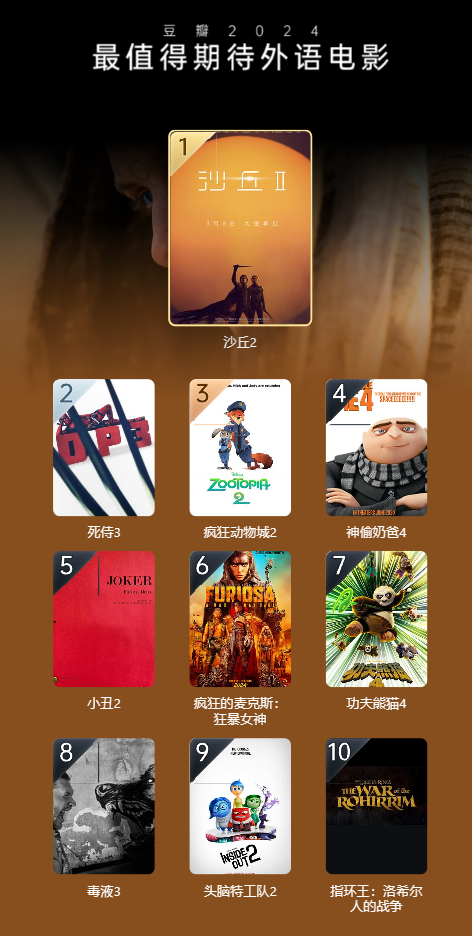 豆瓣 2023 年度电影榜单出炉:《流浪地球 2》评分最高华语电影