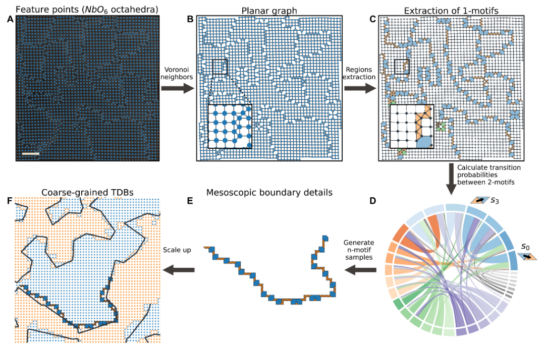 生成模型揭示材料无序的秘密，改善功能材料设计