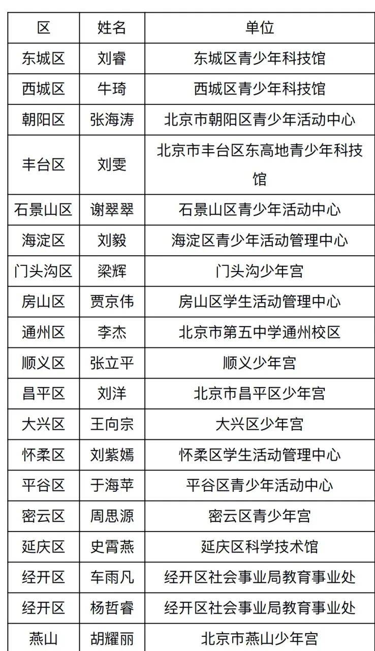 揭晓！2023年北京市学生机器人智能大赛获奖名单公布，25位学生荣获殊荣