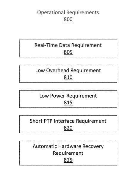微软AR/VR专利分享改善HoloLens内部PCIe数据链接传输