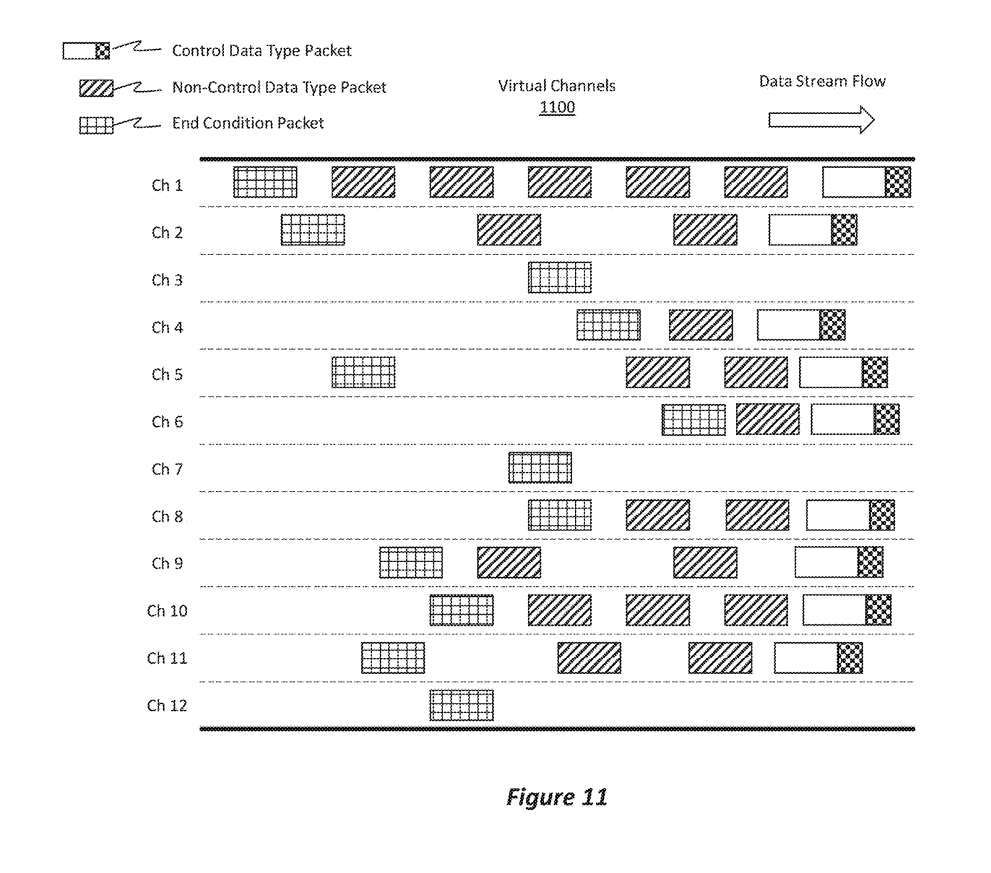 微软AR/VR专利分享改善HoloLens内部PCIe数据链接传输