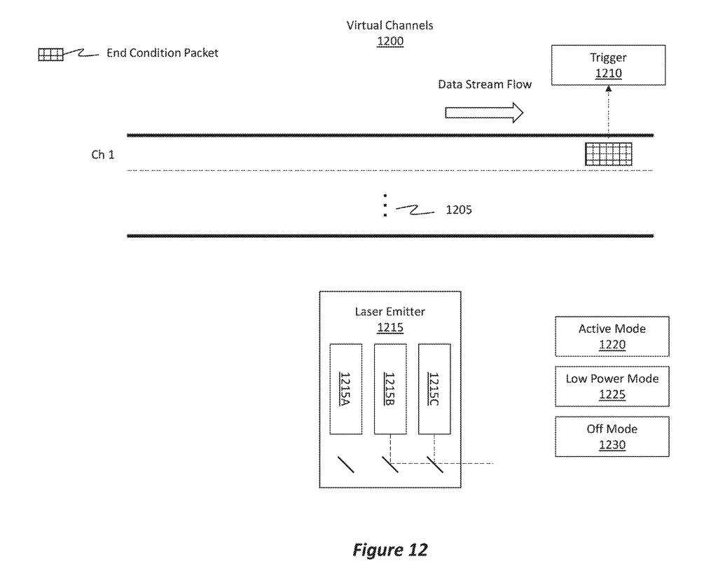 微软AR/VR专利分享改善HoloLens内部PCIe数据链接传输