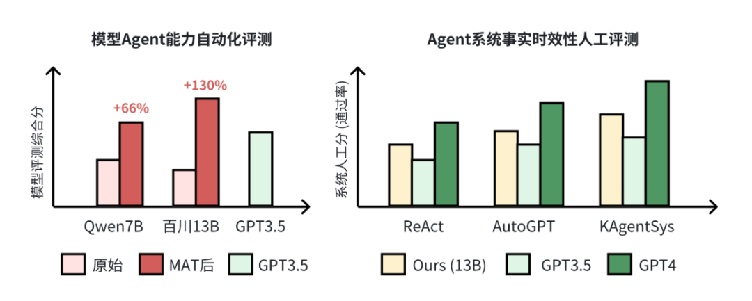 快手Agents系统、模型、数据全部开源!