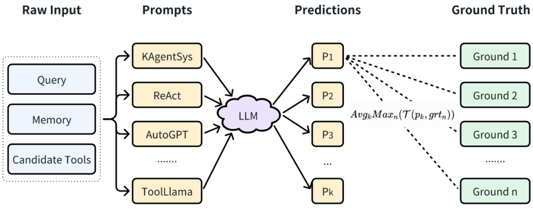 快手Agents系统、模型、数据全部开源!