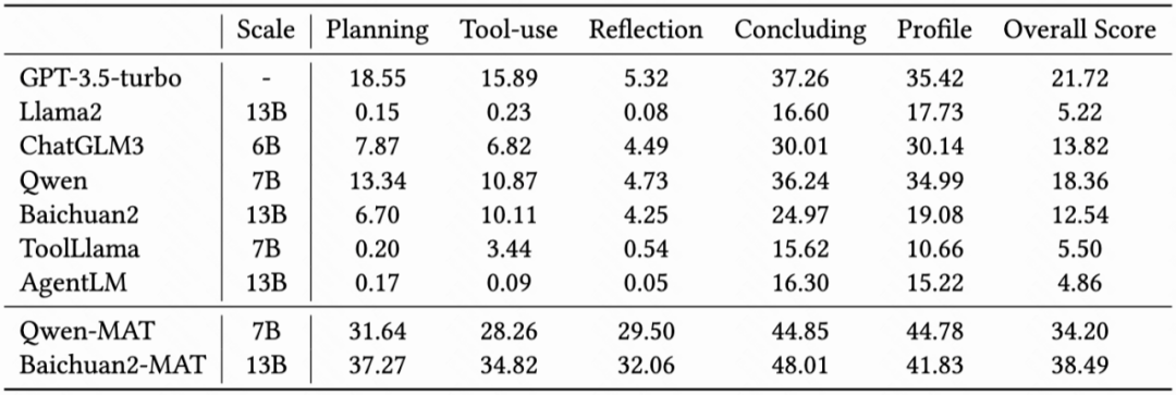 快手Agents系统、模型、数据全部开源!