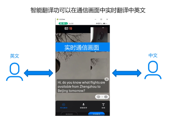 爱立信联合中国移动成功实施5G通话场外测试