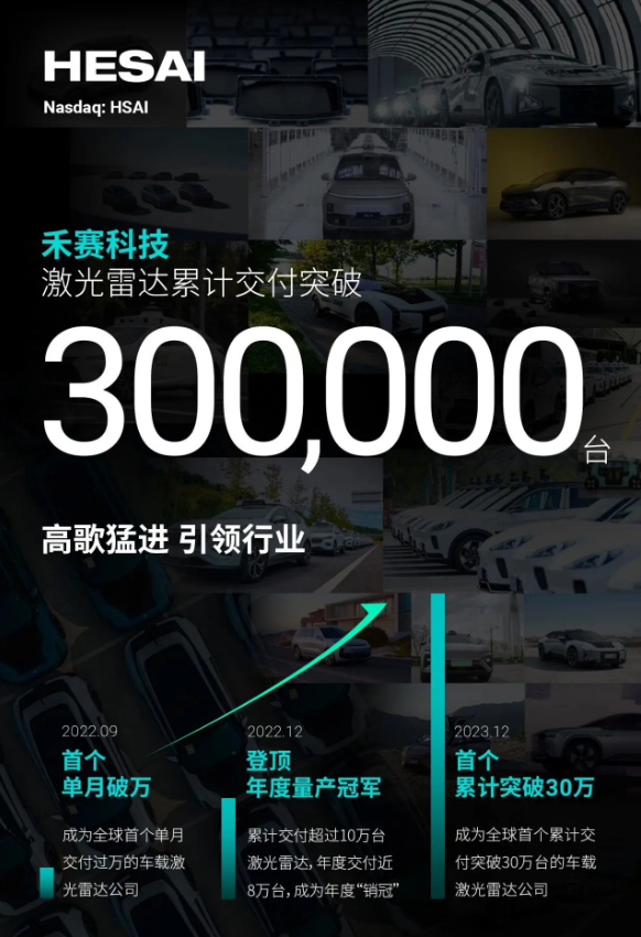 禾赛科技激光雷达突破30万台交付,引领全球车载技术新纪元