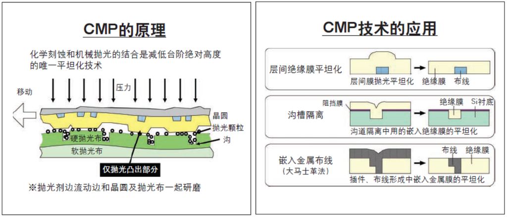 SK 海力士成功研发出创新型可重复利用的半导体 CMP 抛光垫技术