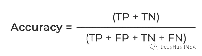 一文读懂分类模型评估指标