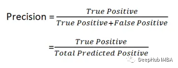 一文读懂分类模型评估指标