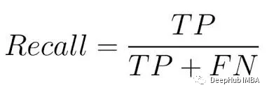 一文读懂分类模型评估指标