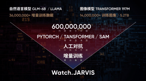 瞄准千亿腕表市场,时研家的AI创新之路