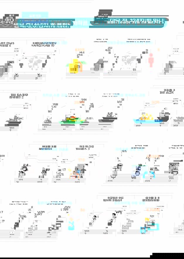 韩国明确 AI 生成内容不受版权保护