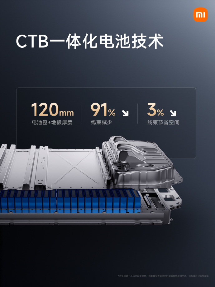 小米发布 800V 碳化硅高压平台：最高电压 871V，电池续航可超 1000km