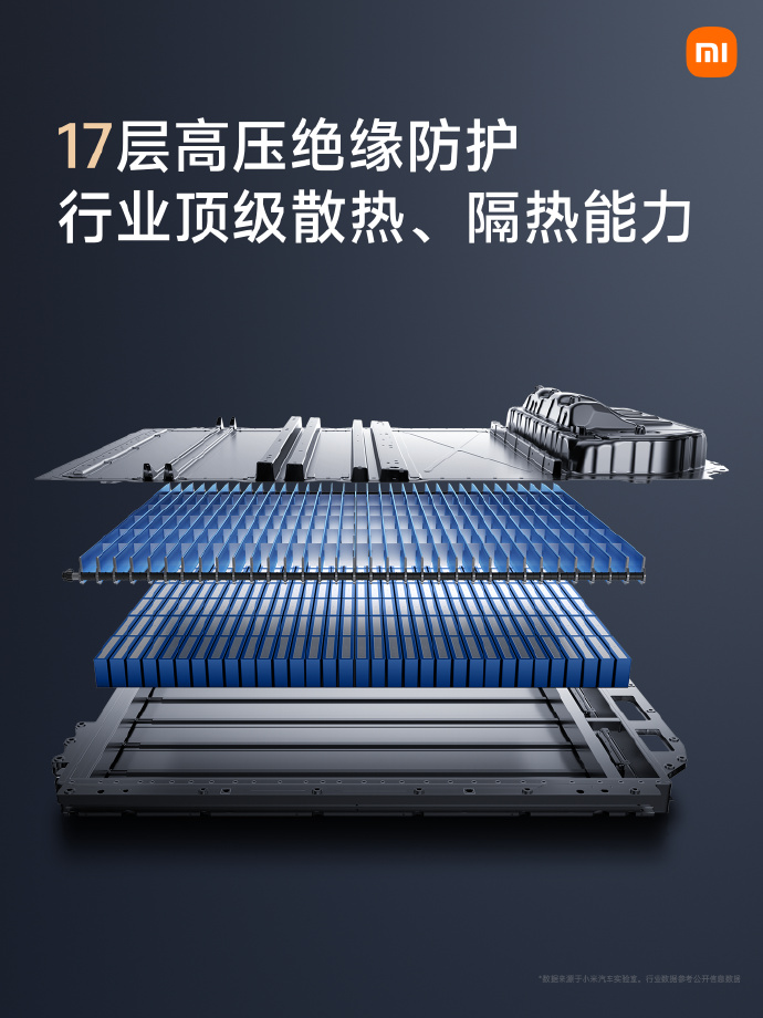 小米发布 800V 碳化硅高压平台：最高电压 871V，电池续航可超 1000km