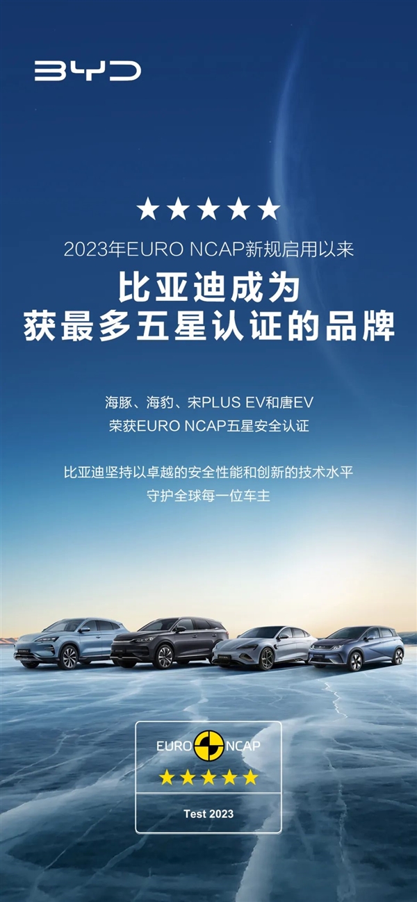比亚迪闪耀欧洲:2023年摘取最多EURO NCAP五星安全认证