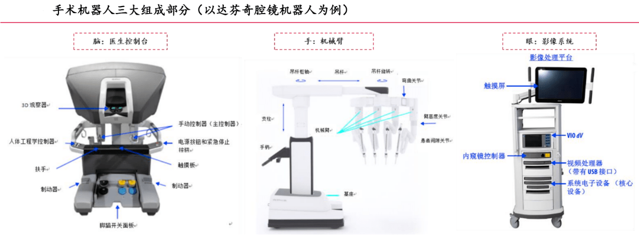 以37%年均增速冲击超700亿市场的黄金赛道 手术机器人迎国产化元年