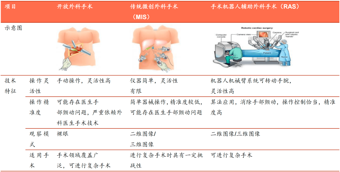 以37%年均增速冲击超700亿市场的黄金赛道 手术机器人迎国产化元年