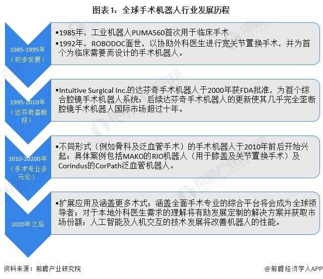北美地区主宰2023年全球手术机器人市场，占据七成份额