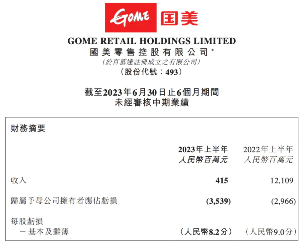 国美零售与京东签订协议偿还部分债务,代价为 1.05 亿元