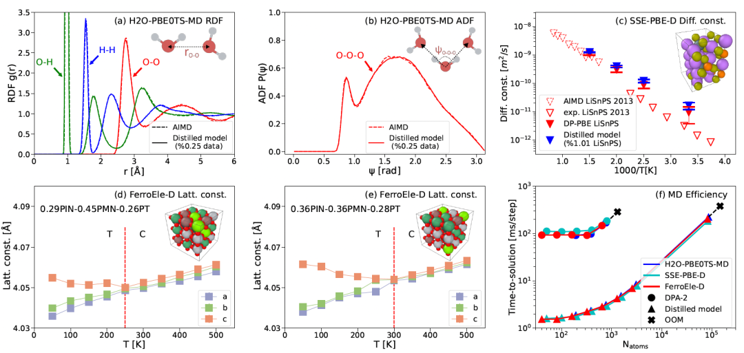 OpenLAM | 深度势能预训练大模型DPA-2发布