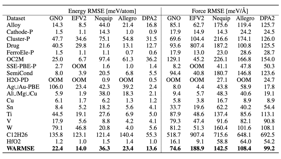 OpenLAM | 深度势能预训练大模型DPA-2发布