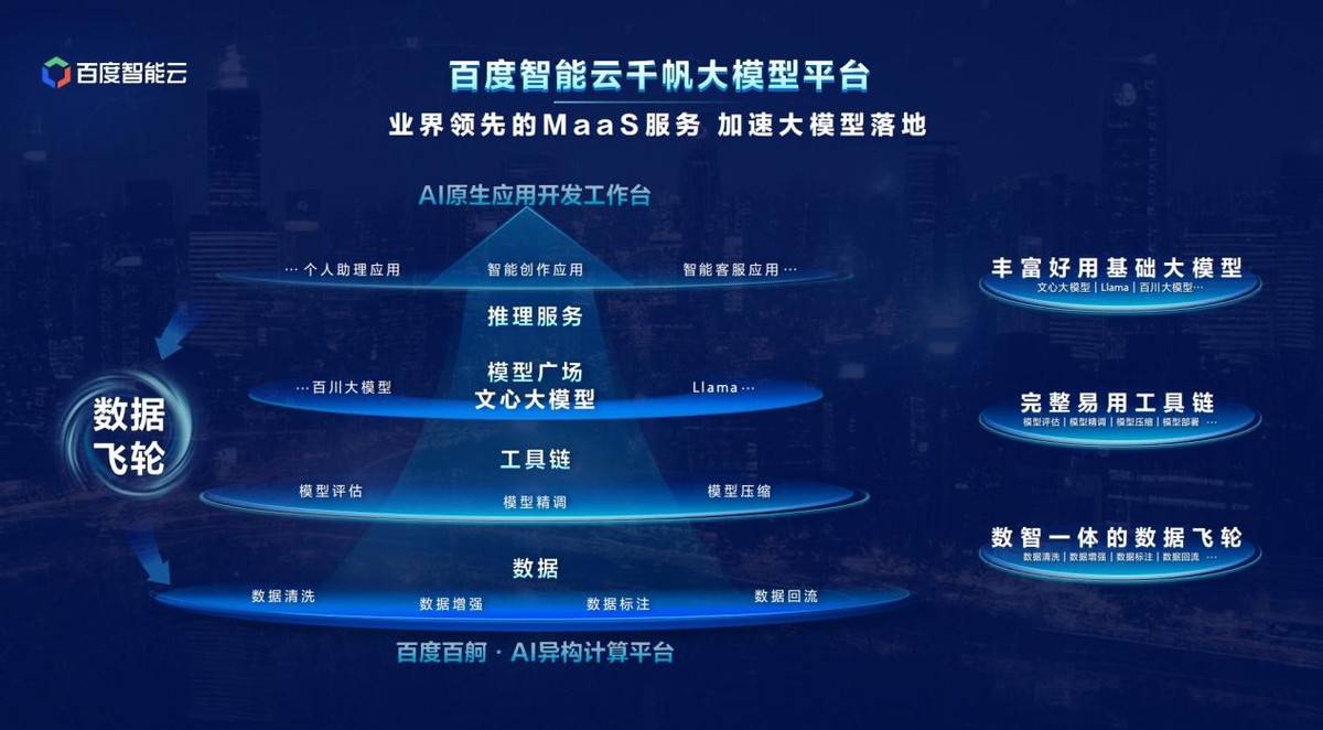 大模型全方位重构云计算，2024年或将成为AI原生应用元年