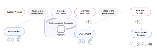 盘古智能体（Pangu-Agent）的五个创新点