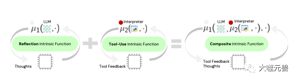 盘古智能体（Pangu-Agent）的五个创新点