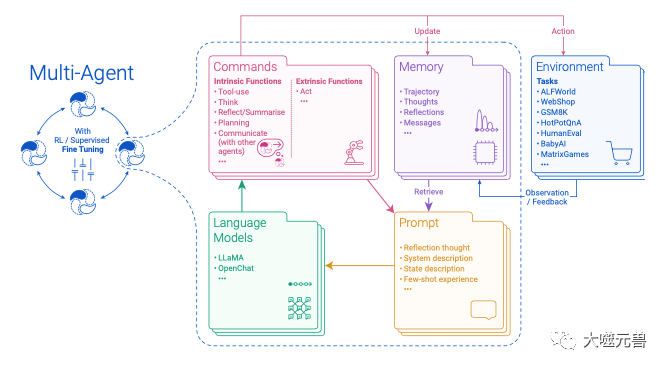 盘古智能体（Pangu-Agent）的五个创新点