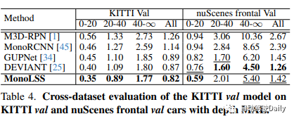 MonoLSS：用于视觉3D检测训练中的样本选择