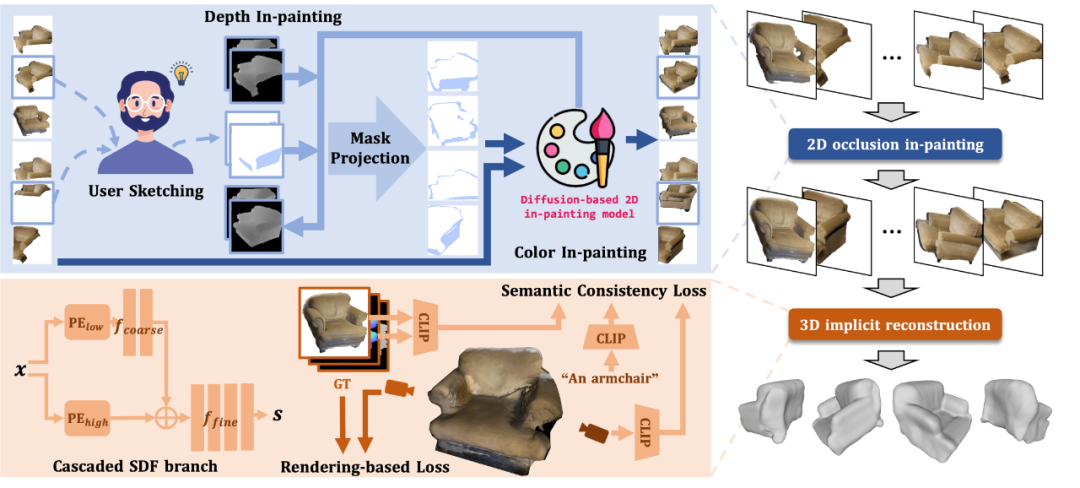 清华大学提出三维重建的新方法：O²-Recon，用2D扩散模型补全残缺的3D物体