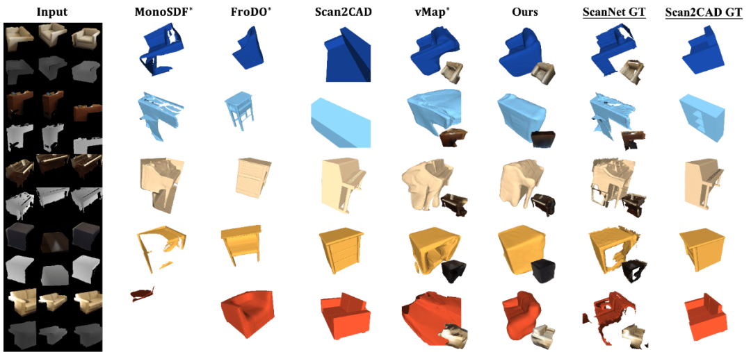 清华大学提出三维重建的新方法：O²-Recon，用2D扩散模型补全残缺的3D物体