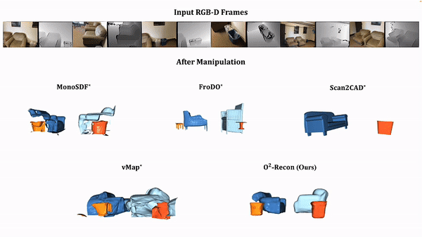 清华大学提出三维重建的新方法：O²-Recon，用2D扩散模型补全残缺的3D物体