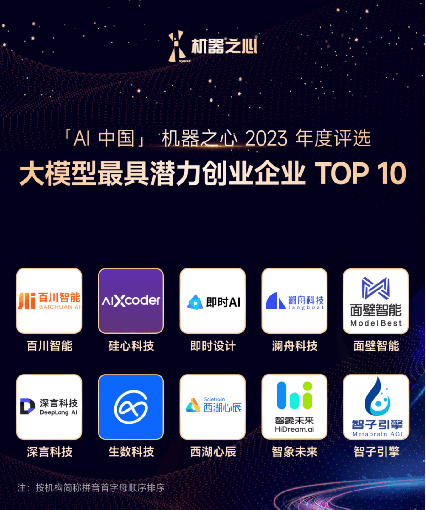 机器之心公布 2023 年度最佳大模型产品及应用 TOP 20 即时 AI 为唯一上榜应用