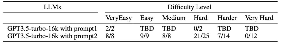 大模型玩星际争霸能秀到什么程度?有意识,有预判,中科院和汪军团队发布
